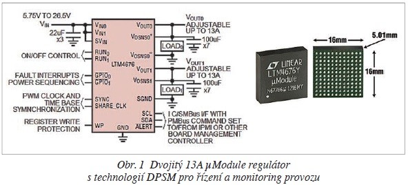 obr. 1